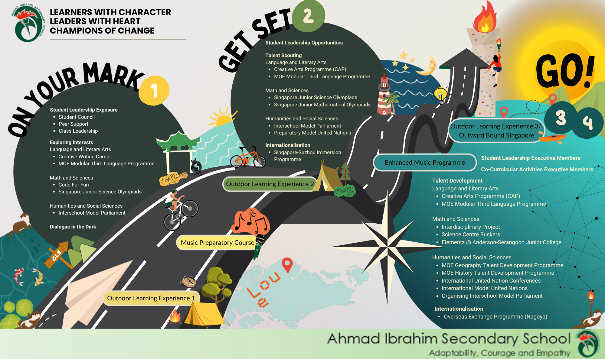 infographic on cohort programmes